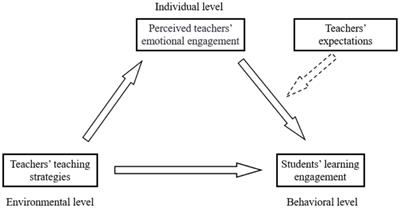 Effect of teachers’ teaching strategies on students’ learning engagement: moderated mediation model